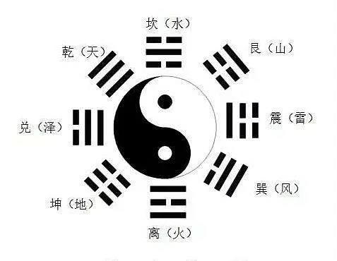 后天八卦-吾爱推拿